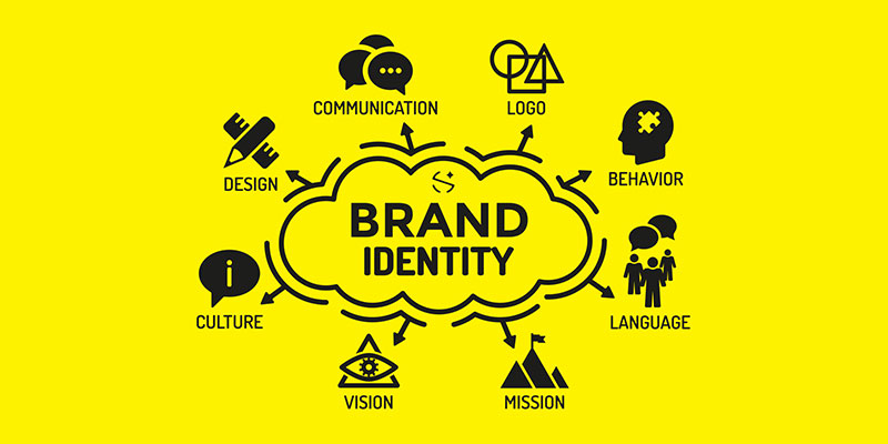 How Brand Identity helps business grow?